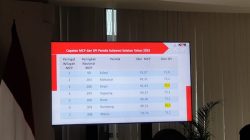 Pemkab Sinjai Raih Peringkat 3 MCP dan SPI oleh KPK