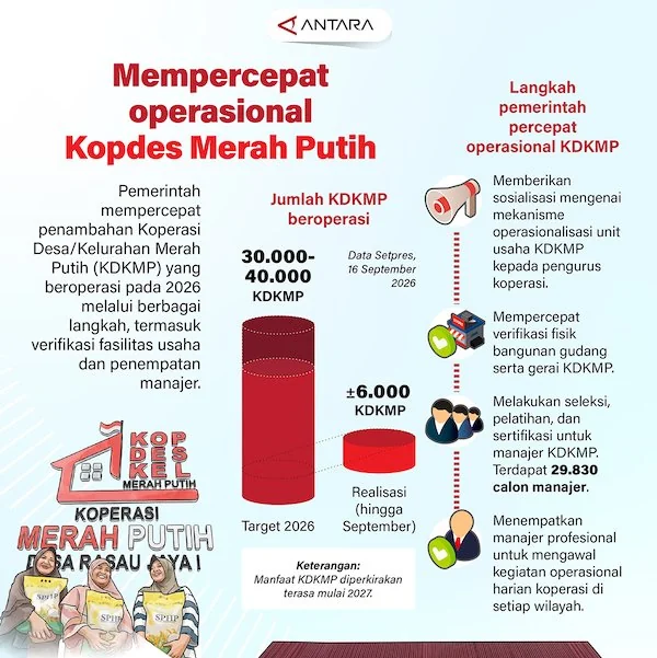 Infografik ANTARA