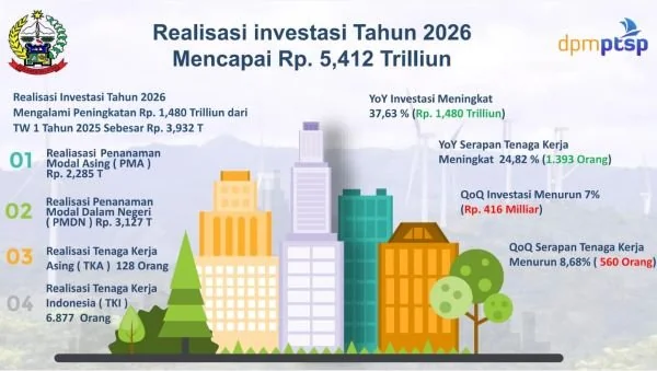 Capaian realisasi investasi Sulawesi Selatan pada triwulan I 2026 (dok. Ist)