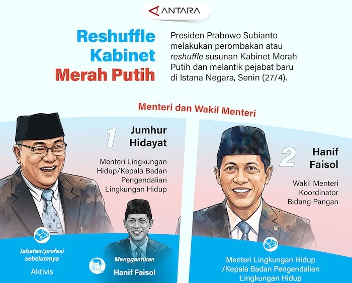 Infografis ANTARA