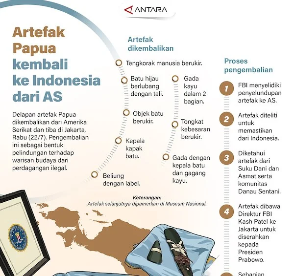 Infografis ANTARA