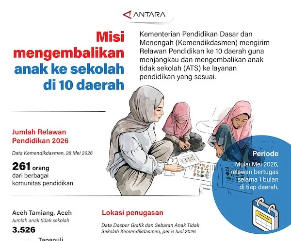 (Infografis ANTARA)