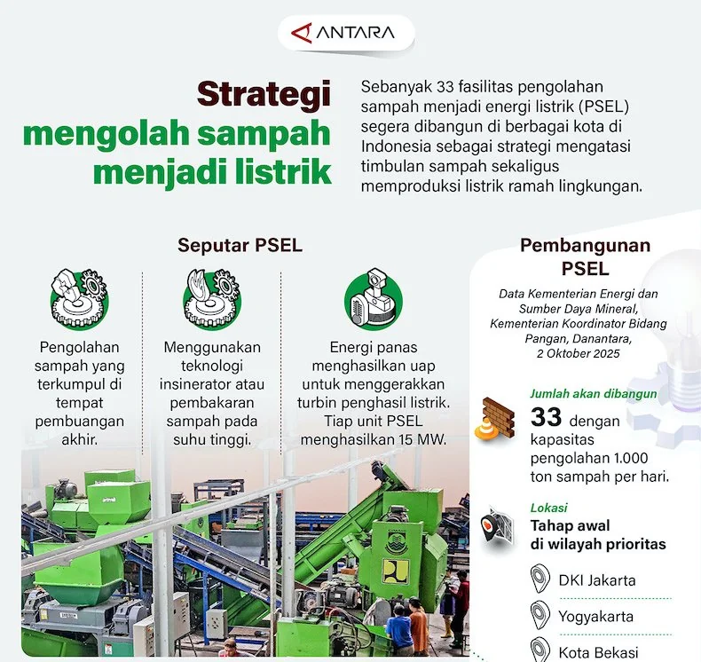Infografis ANTARA