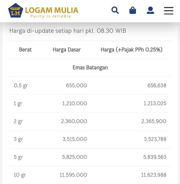 Update Harga Emas Selasa (12/03). Sumber : Logammulia.com.