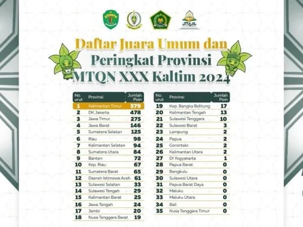 MTQ ke-30 Nasional (Dok : Ist).