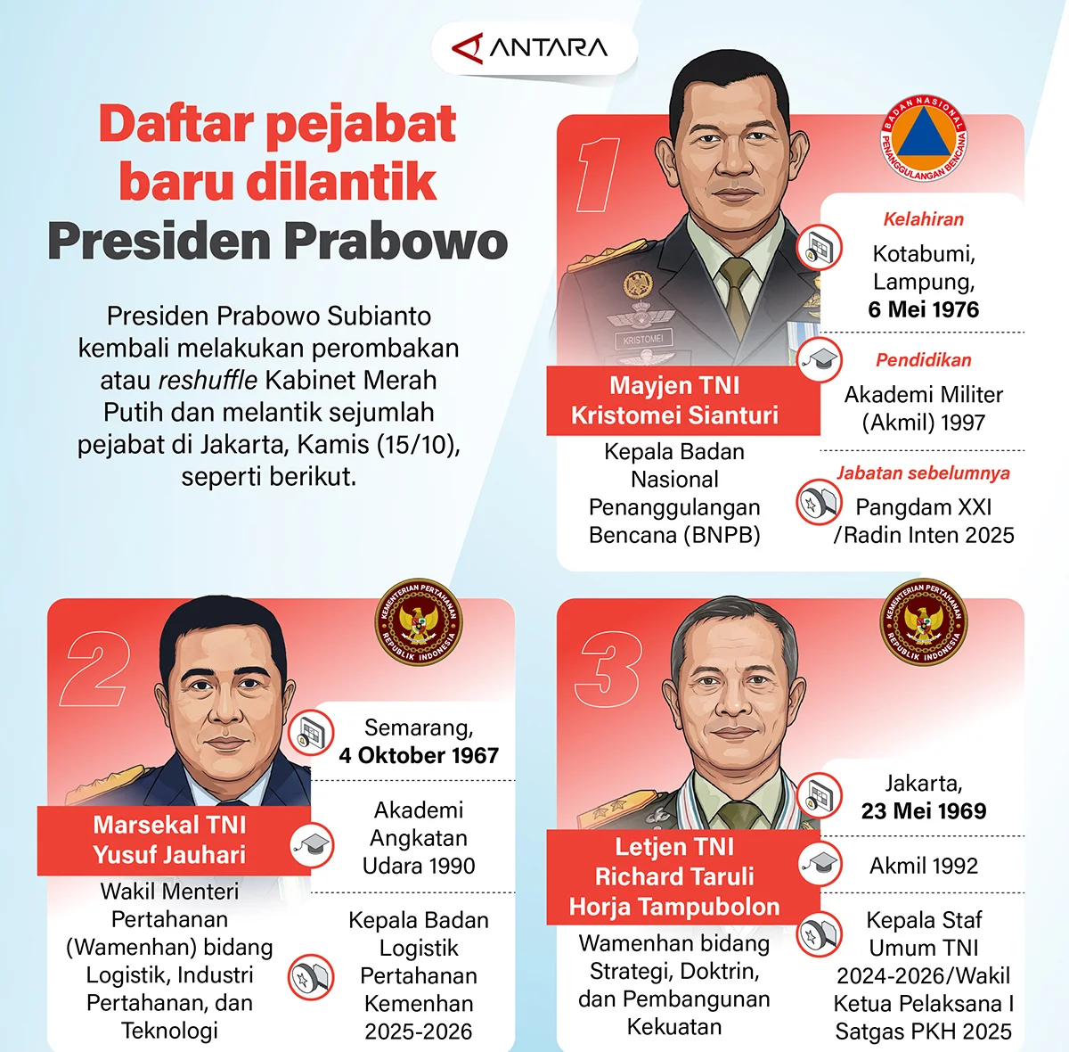 Infografis ANTARA