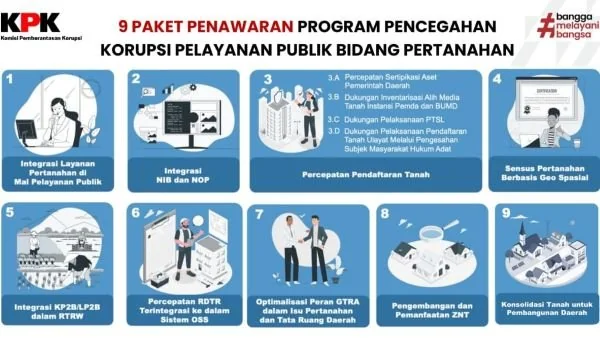 Sembilan paket program pencegahan korupsi pelayanan publik bidang pertanahan (dok. Ist)