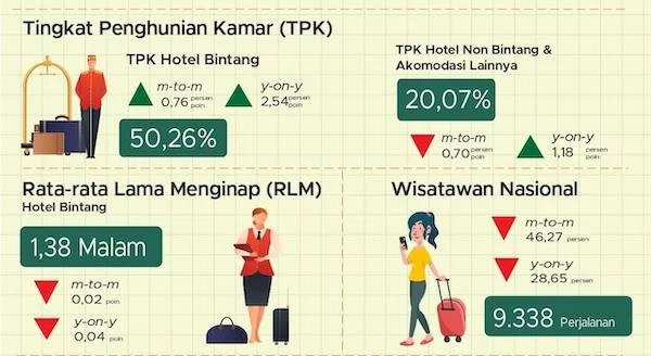 Infografik (Dok: Ist).