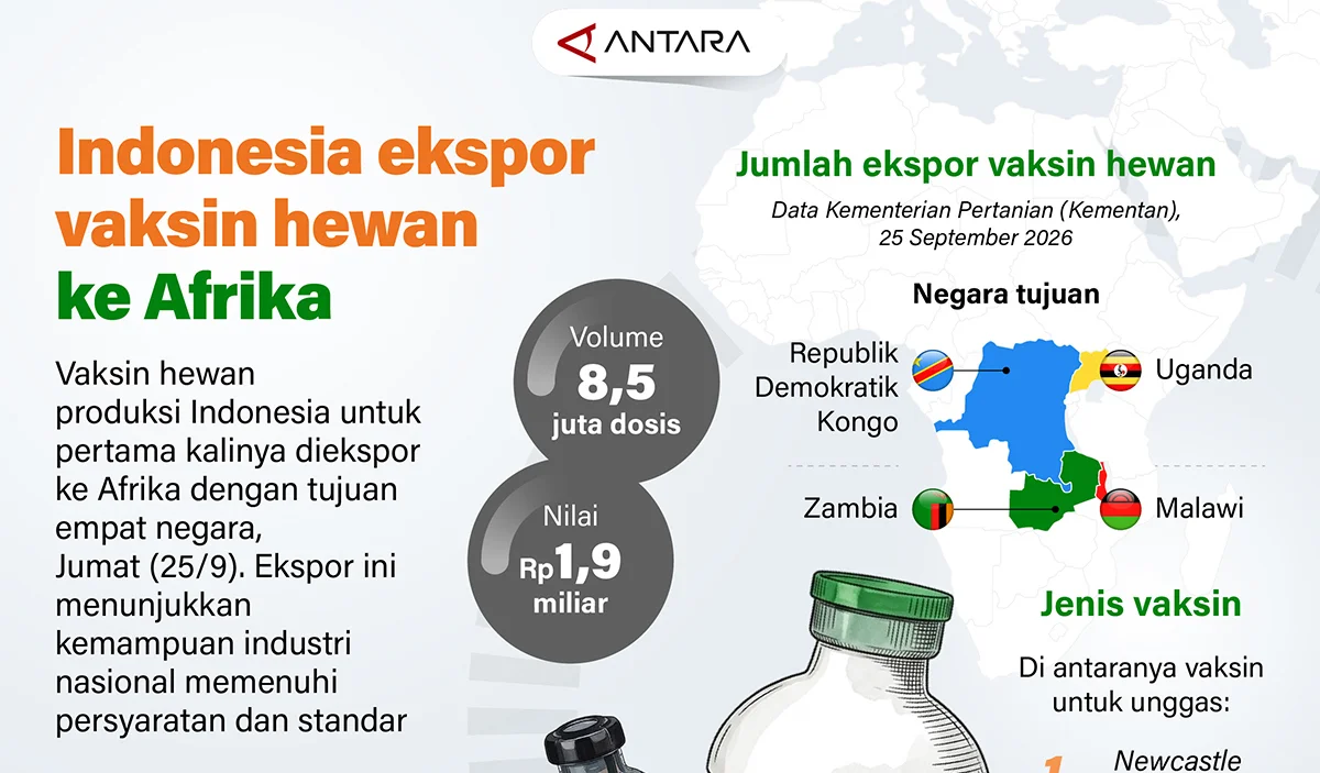 infografik ANTARA