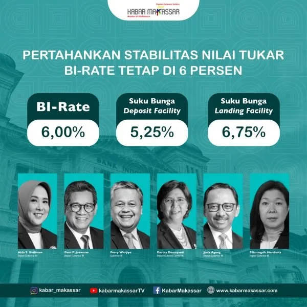Rapat Dewan Gubernur (RDG) Bank Indonesia (BI) pada 19-20 Maret 2024 telah memutuskan untuk mempertahankan BI-Rate sebesar 6 persen.  (Dok : KabarMakassar)