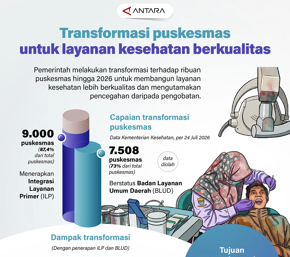 Infografi ANTARA