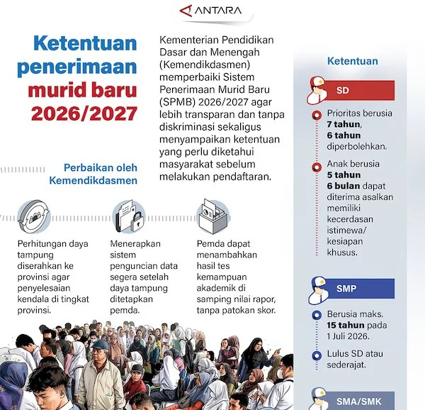 Infografis ANTARA