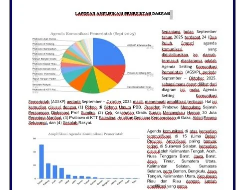 Diagram laporan amplifikasi Agenda Setting Komunikasi Pemerintah di tingkat Kabupaten/Kota. (IST).