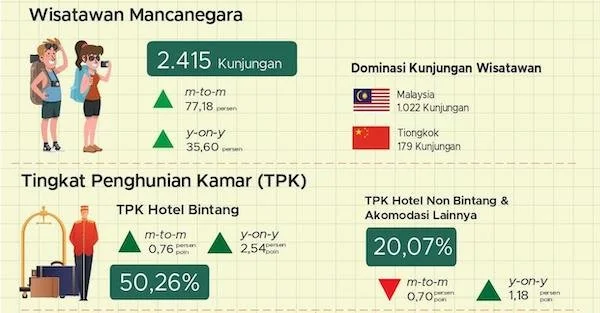 Infografik BPS Sulsel (Dok: Ist).