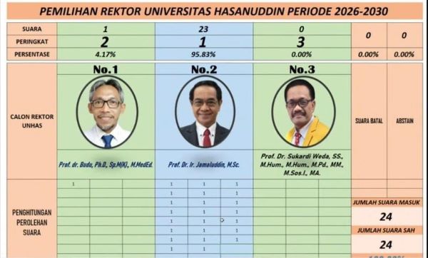 Jamaluddin Jompa Terpilih Kembali Sebagai Rektor Unhas, Raih Suara 95.8 Persen